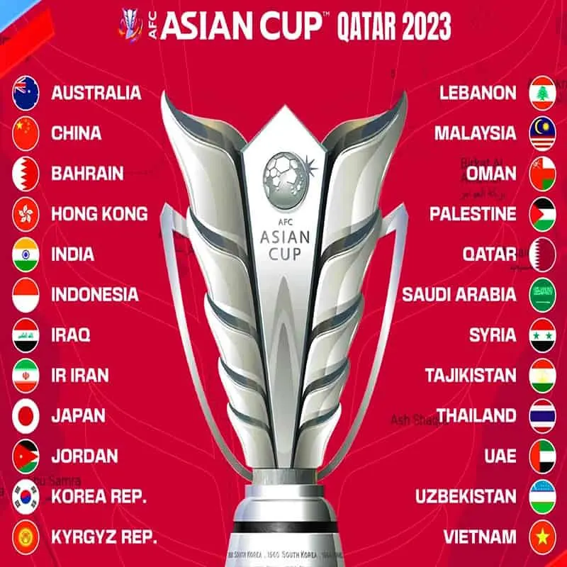Các đội bóng tham gia Asian cup 2024