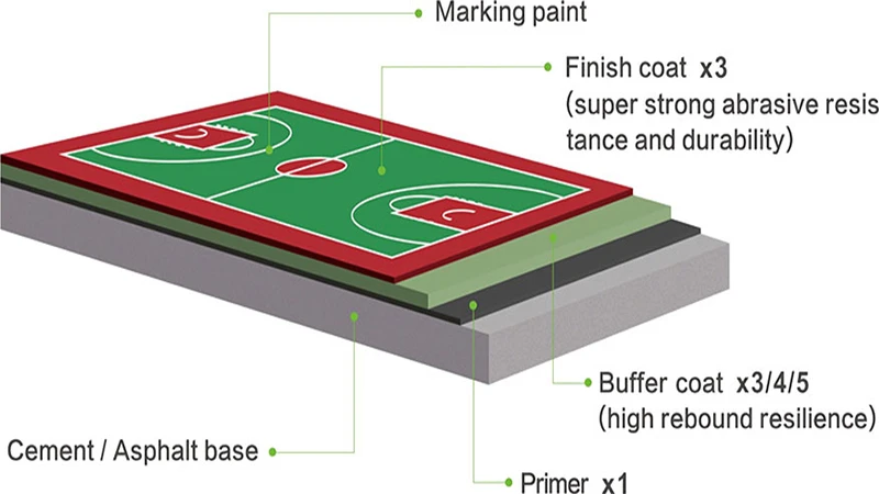 Sàn SPU của Jrace