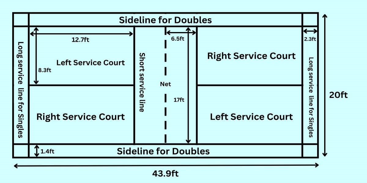 Kích thước thảm cầu lông
