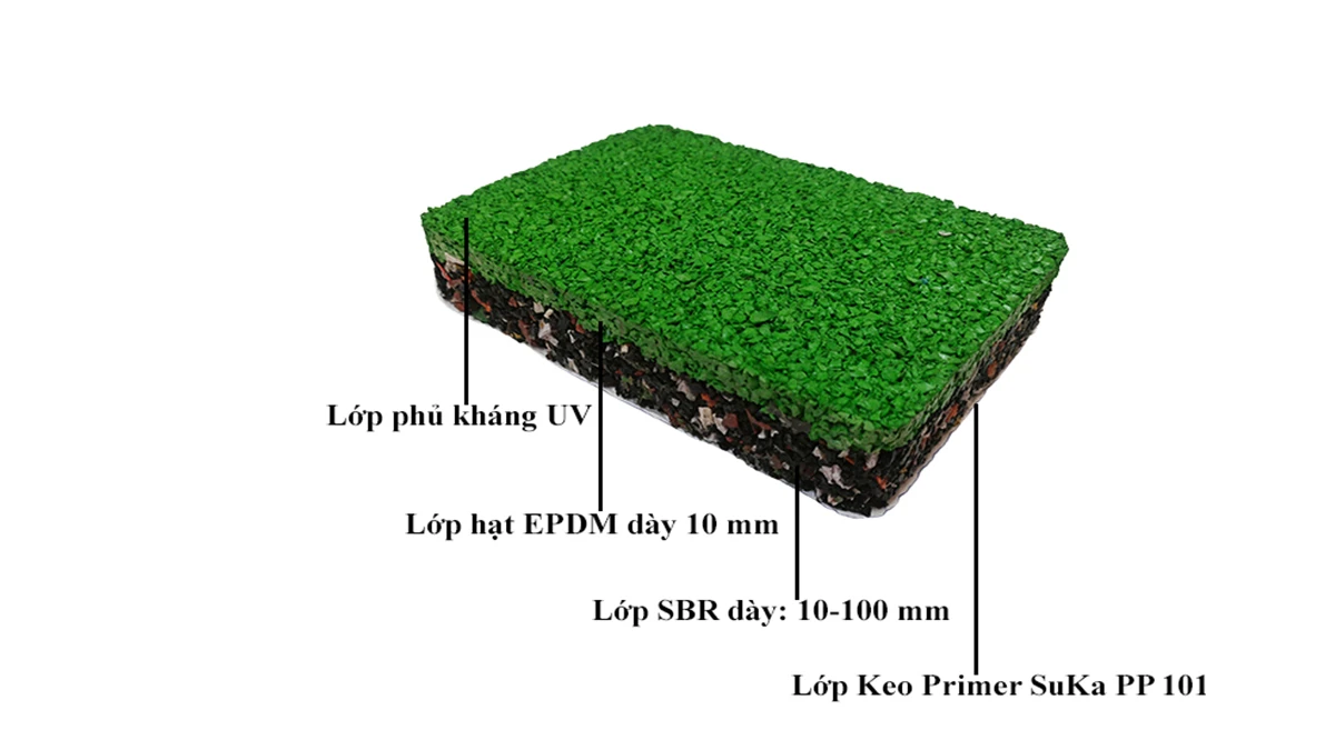 Cấu tạo sàn cao su sân chơi trẻ em