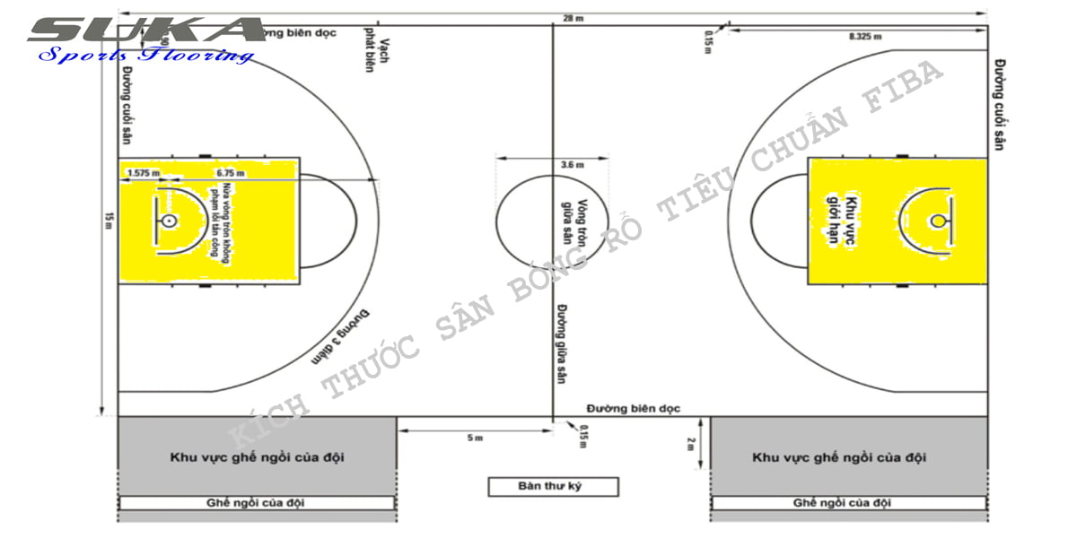 Kích thước sân bóng rổ tiêu chuẩn FIBA