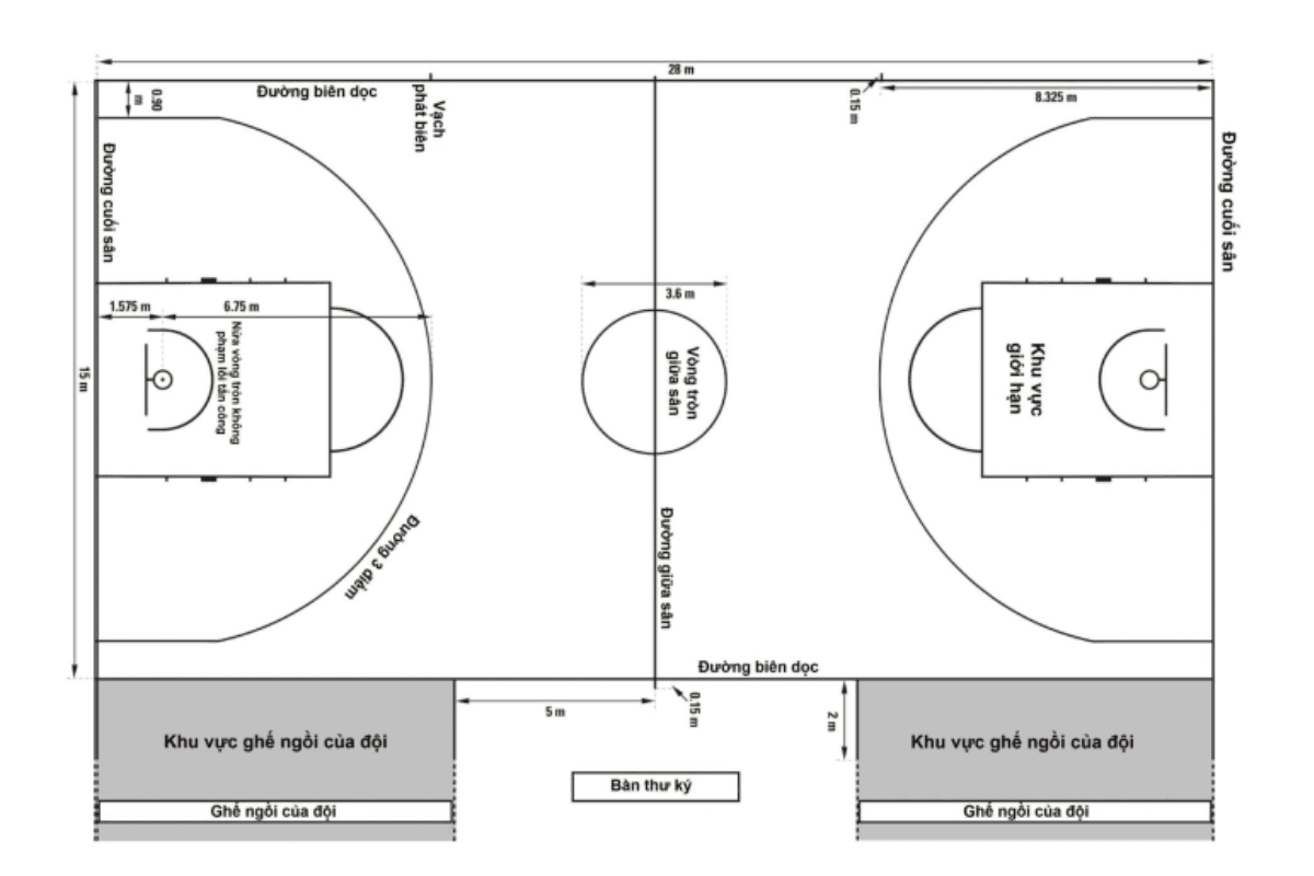 Kẻ vạch sân bóng rổ tiêu chuẩn FIBA