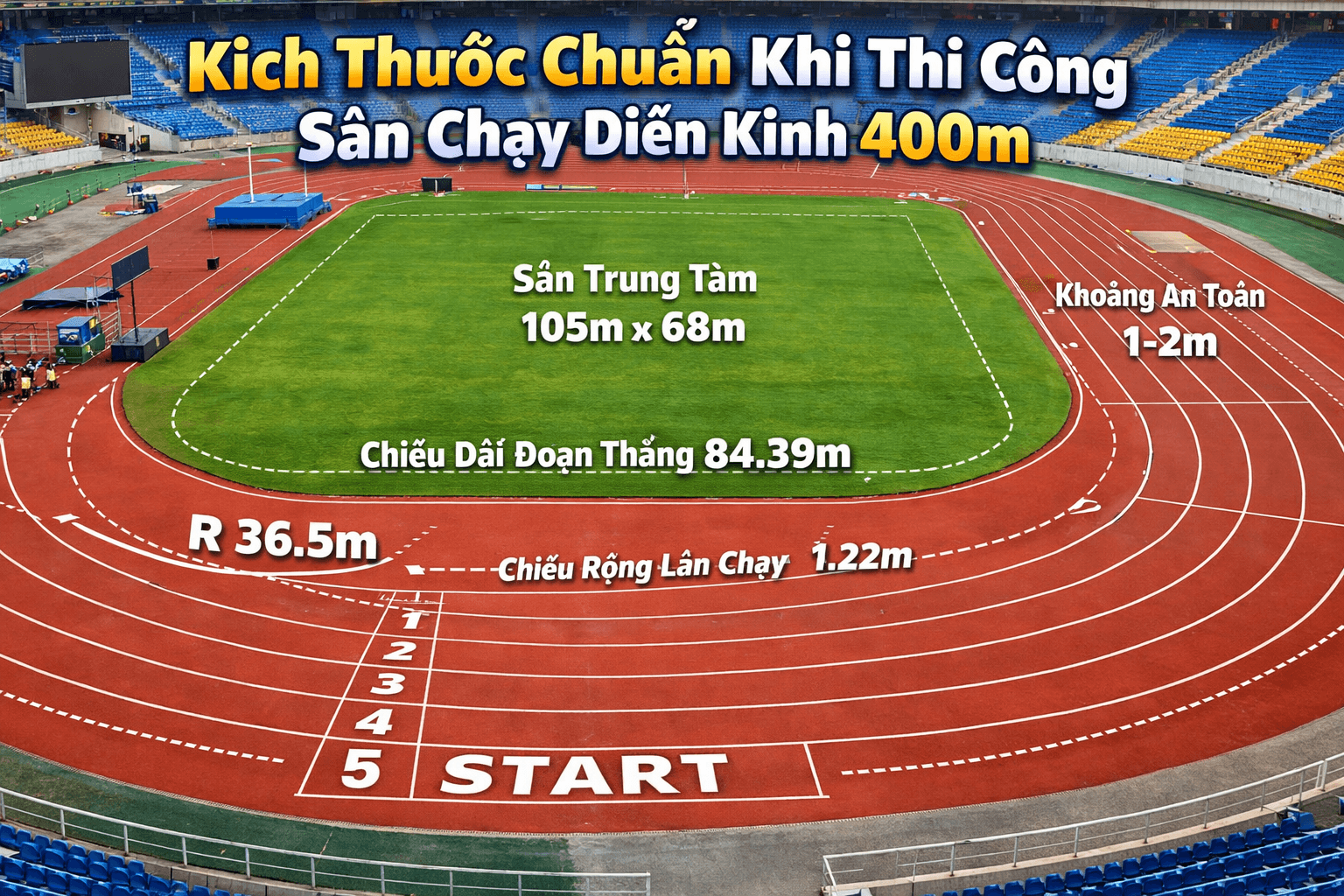 Kích Thước Chuẩn Khi Thi Công Sân Chạy Điền Kinh 400m