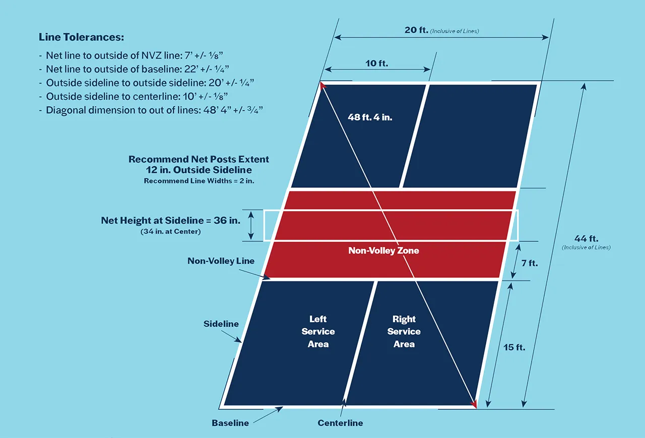 Kích thước sân Pickleball tiêu chuẩn